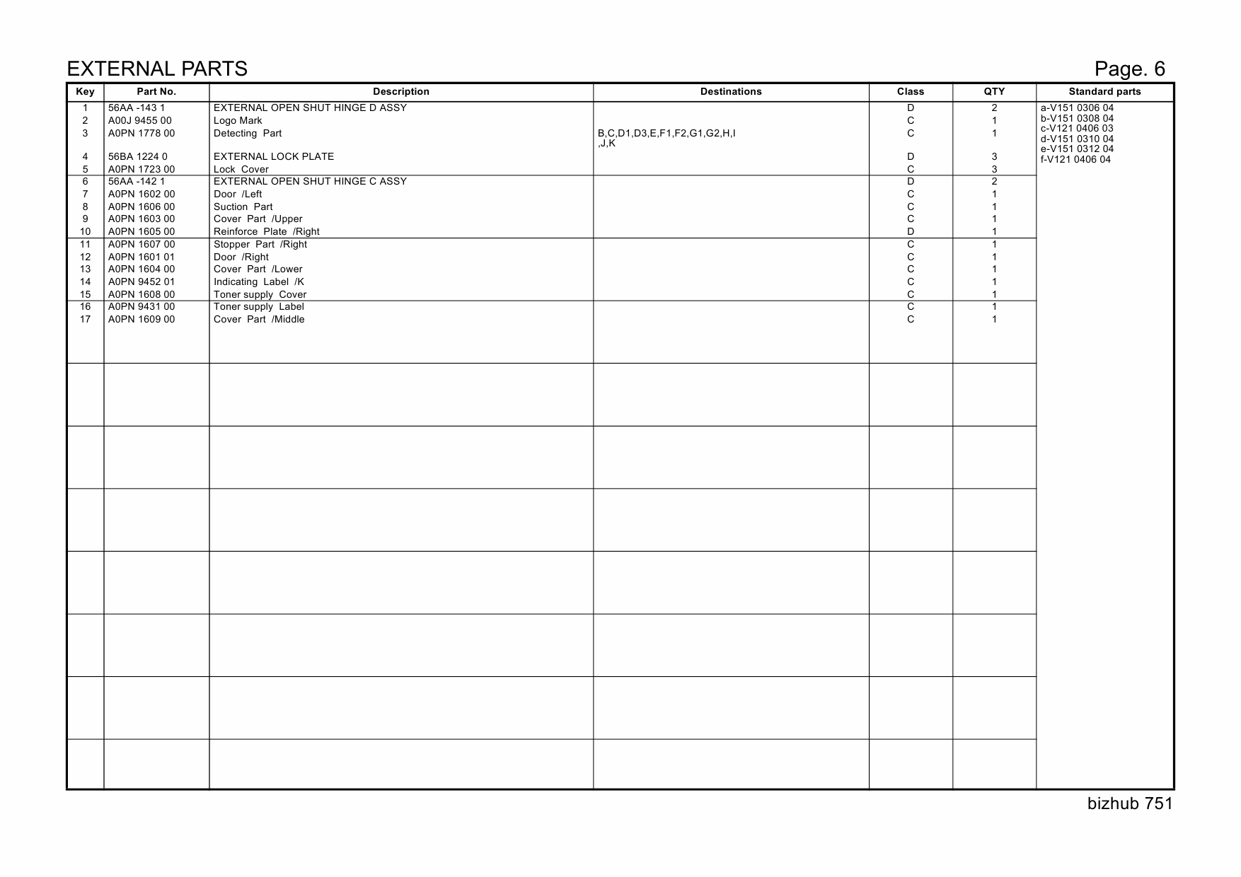 Konica-Minolta bizhub 751 Parts Manual-5